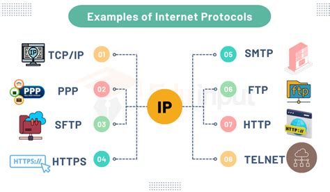 What is the Internet Protocol?.